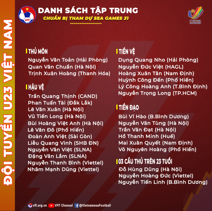 Danh sách 30 cầu thủ Việt Nam chuẩn bị SEA Games 31. Ảnh:VFF