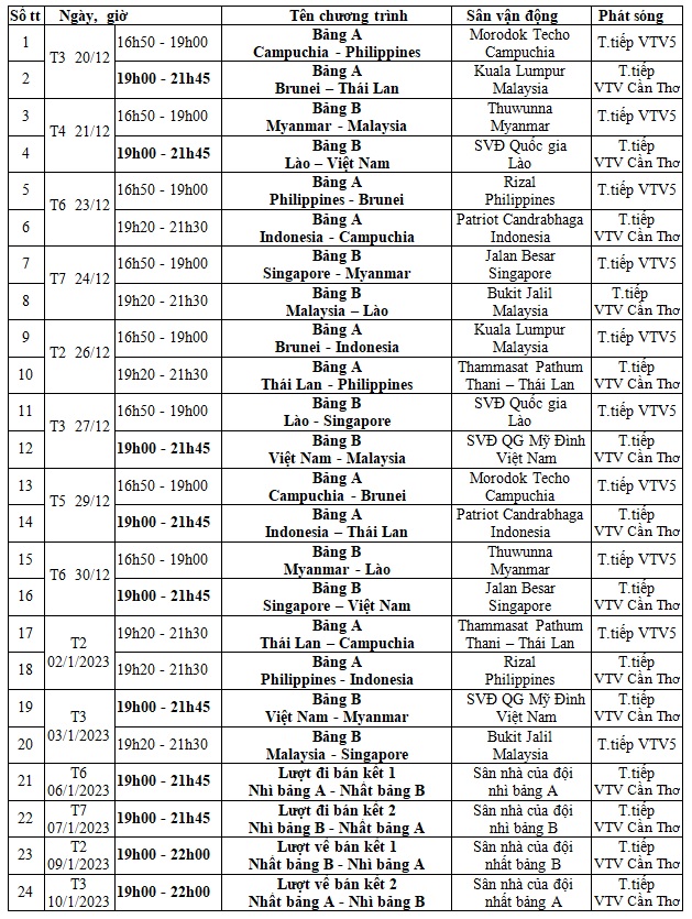 Lịch trực tiếp AFF Cup 2022 trên VTV - Ảnh 1.