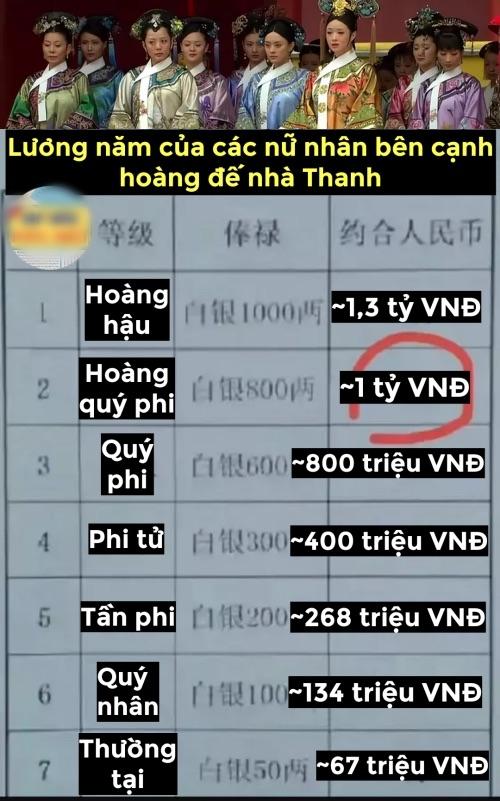 Bổng lộc phi tần nhà Thanh có gì mà dàn hậu phi tranh sủng đến chết?-2