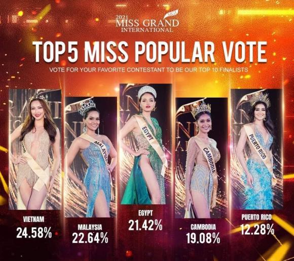 nguyễn thúc thùy tiên, miss grand international 2021, tin hoa hậu, tin giải trí