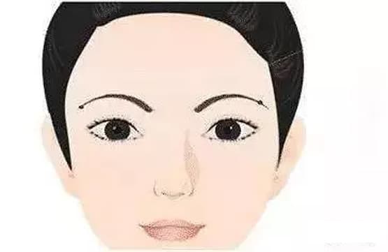 nốt ruồi, nốt ruồi may mắn, tử vi, tướng số