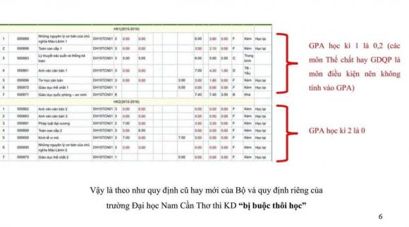 Kim Duyên, Nguyễn Huỳnh Kim Duyên, sao Việt