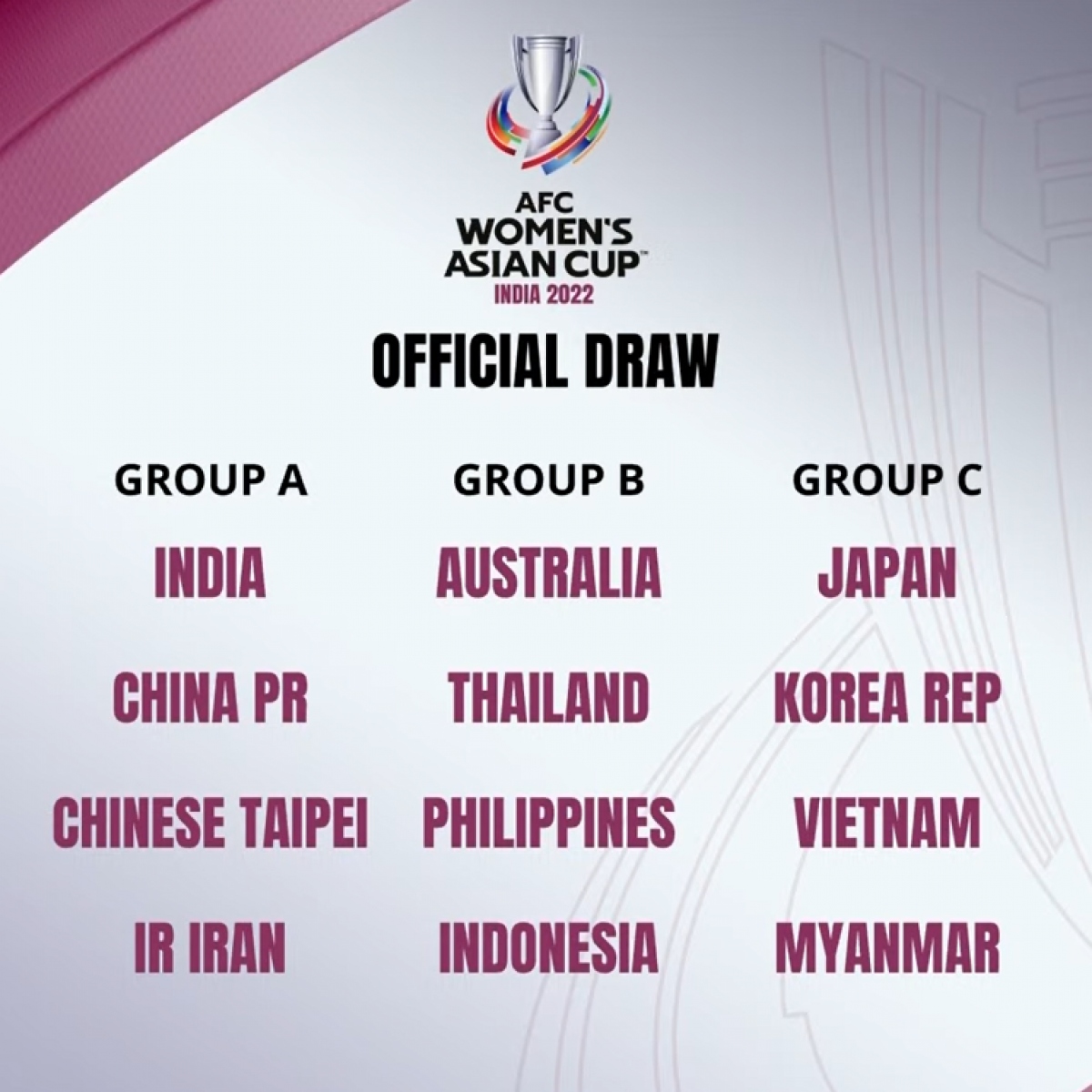 Kết quả bốc thăm&nbsp;VCK Asian Cup Nữ 2022.