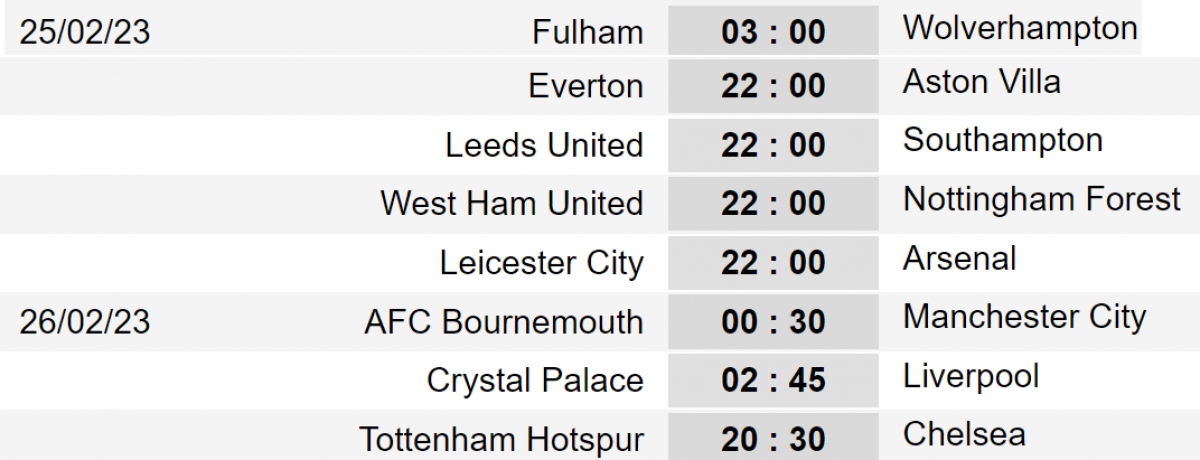 lich thi dau vong 25 ngoai hang anh mu duoc nghi, co hoi cho man city va arsenal hinh anh 1