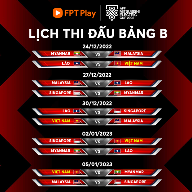 Doi tuyen Brunei gianh ve tham du AFF Cup sau hon hai thap ky hinh anh 1