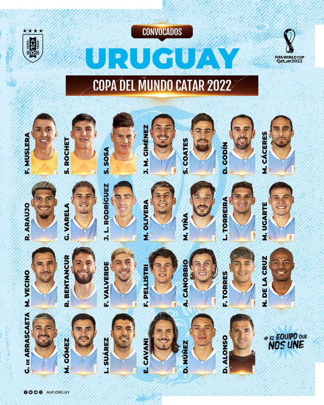 ĐT Uruguay chốt danh sách dự World Cup 2022 - Ảnh 1.