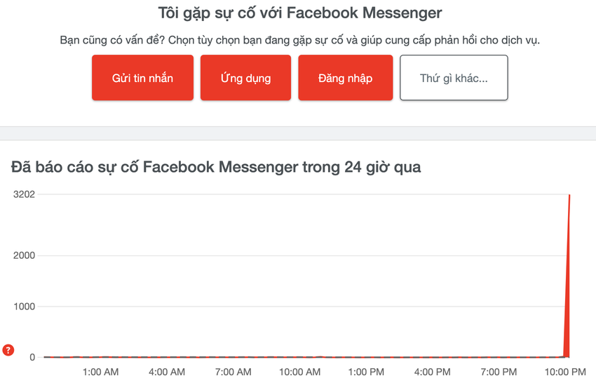 messenger-gap-su-co