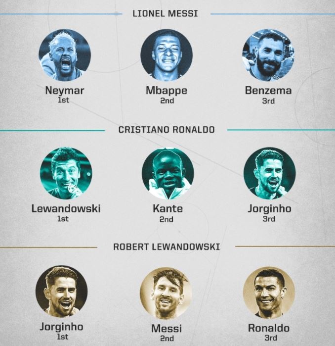 Ronaldo gach ten Messi anh 1