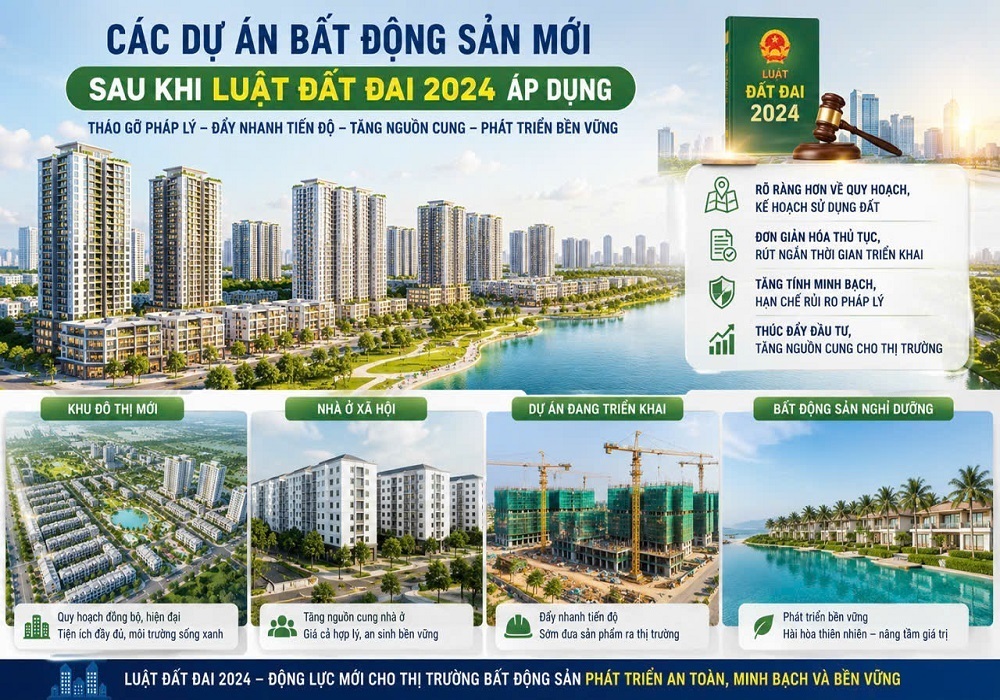 Luật đất đai mới đã góp phần tháo gỡ pháp lý, thúc đẩy nguồn cung bất động sản quy mô lớn.