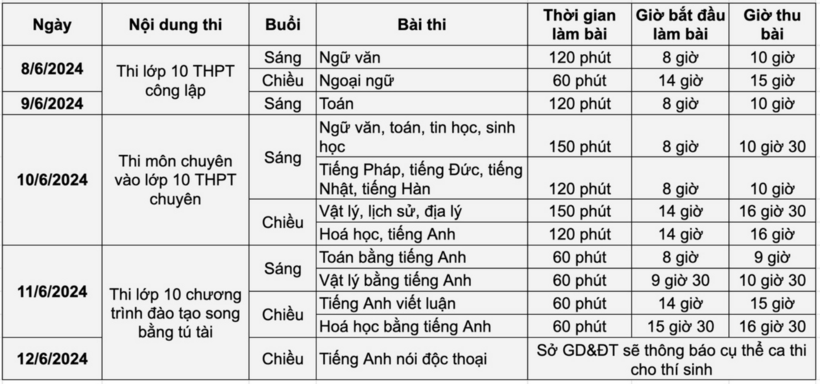 Chi tiết lịch thi tuyển sinh lớp 10 năm học 2024 - 2025 tại Hà Nội. Ảnh: Dân Trí