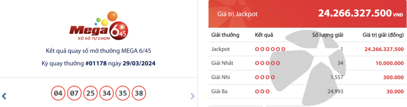 Kết quả xổ số vietlott hôm nay 29/3.