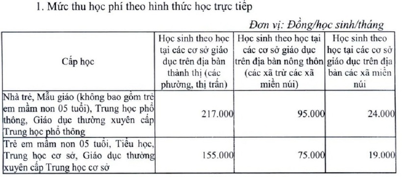muc-thu-hoc-phi-moi-voi-hoc-sinh-ha-noi-thap-nhat-14-000-dong-hoc-sinh-thang-dspl-1.jpg
