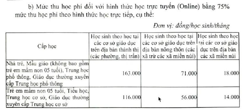muc-thu-hoc-phi-moi-voi-hoc-sinh-ha-noi-thap-nhat-14-000-dong-hoc-sinh-thang-dspl-2.jpg