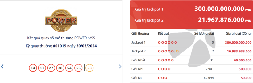 Kết quả xổ số vietlott ngày 30/3.
