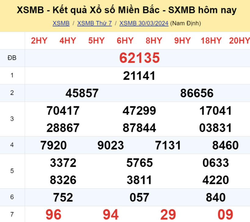 Kết quả xổ số miền Bắc ngày 30/3.