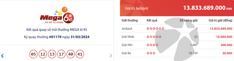 Kết quả xổ số vietlott hôm nay 31/3.