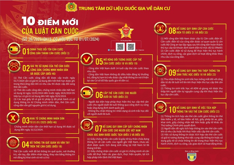 10 điểm mới của Luật Căn cước, có hiệu lực từ ngày 1/7/2024.(Ảnh: Cục C06).