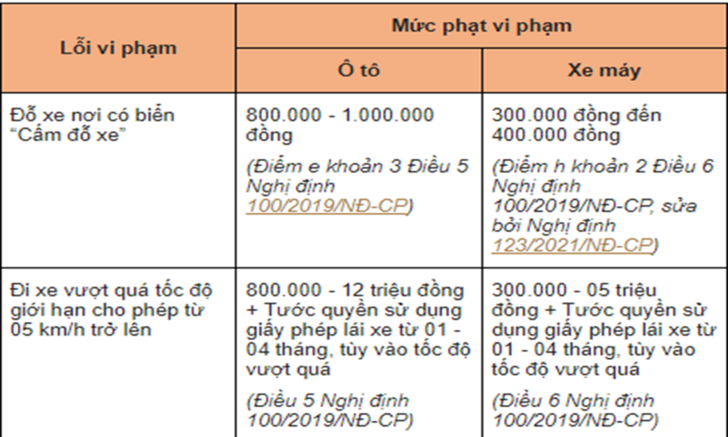 y-nghia-bien-bao-zone-60-la-gi-ai-cung-phai-biet-de-khong-mat-tien-oan.png