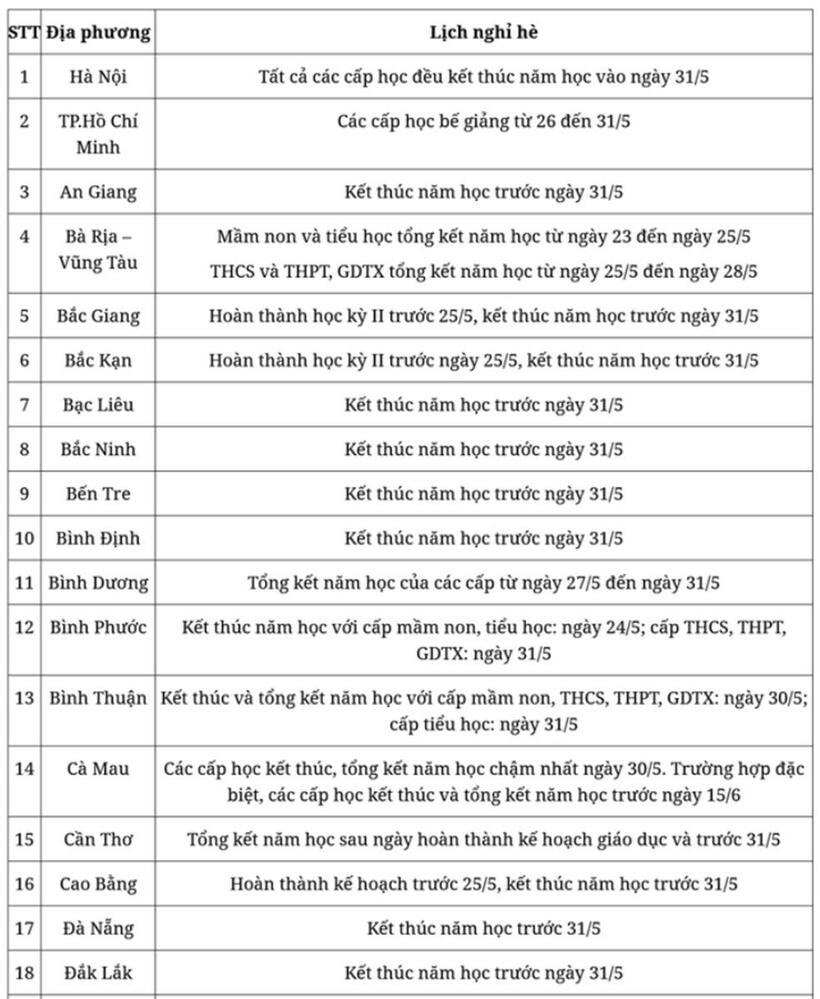 Lịch nghỉ hè chính thức của học sinh 63 tỉnh, thành năm học 2023-2024 - 1