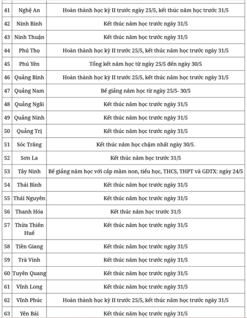 Chi tiết lịch nghỉ hè chính thức của học sinh 63 tỉnh, thành năm học 2023-2024.