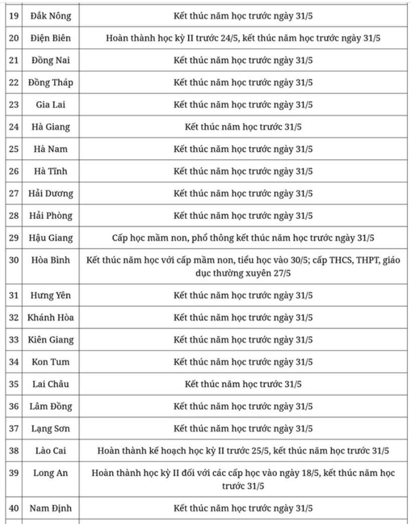 Lịch nghỉ hè chính thức của học sinh 63 tỉnh, thành năm học 2023-2024 - 2