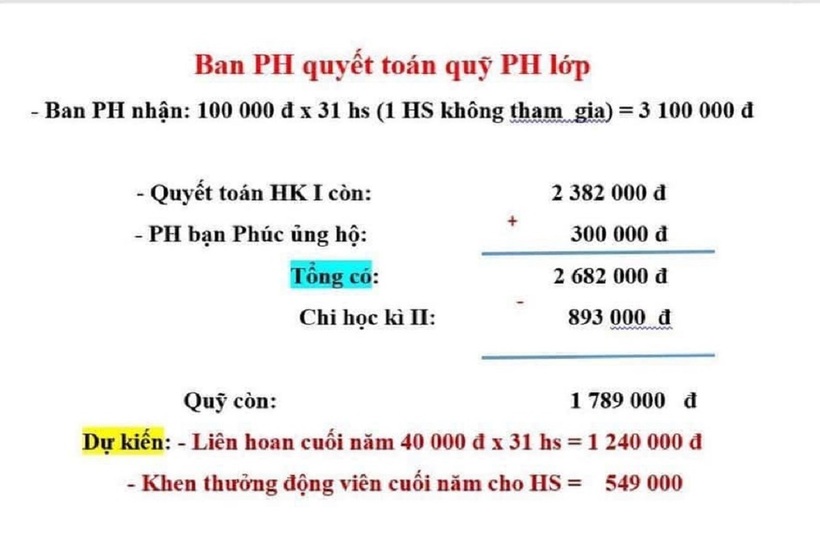 Quyết toán chi tiêu của khoản quỹ phụ huynh. Ảnh: Dân trí