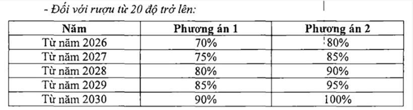 Đề xuất áp thuế tiêu thụ đặc biệt với đồ uống có đường - 1