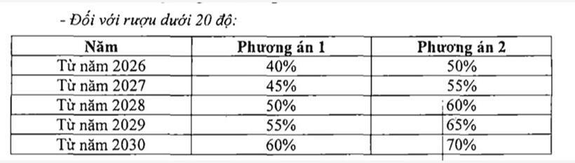 Đề xuất áp thuế tiêu thụ đặc biệt với đồ uống có đường - 2