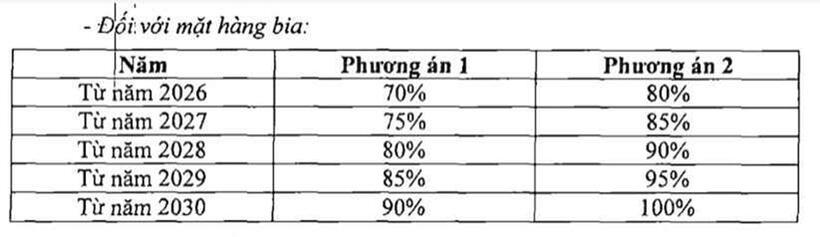 Đề xuất áp thuế tiêu thụ đặc biệt với đồ uống có đường - 3