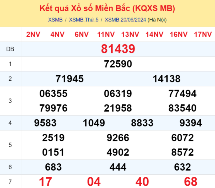 Kết quả xổ số miền Bắc ngày 20/6/2024.