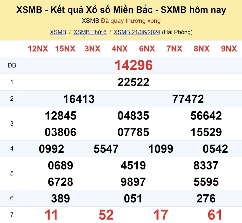 XSMB 21/6 - Kết quả xổ số miền Bắc hôm nay 21/6/2024