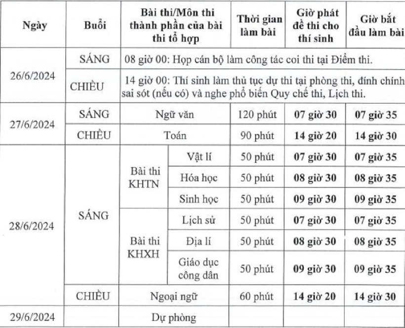 Chi tiết lịch thi tốt nghiệp THPT năm 2024. Ảnh: Bộ GD&ĐT