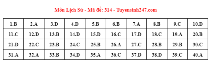 Đáp án môn Lịch sử mã đề 314 tốt nghiệp THPT 2024.