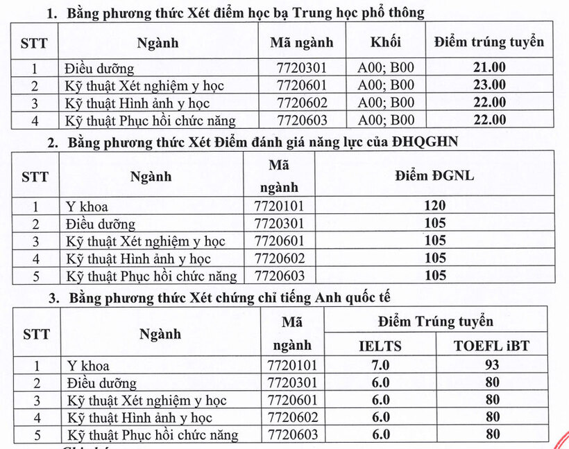 Top trường đại học khối ngành y dược công bố điểm chuẩn, cao nhất 9 điểm/môn - 7