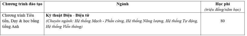 Học phí trường Đại học Bách khoa TP.HCM chương trình tiên tiến, dạy và học bằng tiếng Anh.