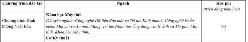 Học phí trường Đại học Bách khoa TP.HCM chương trình định hướng Nhật Bản.