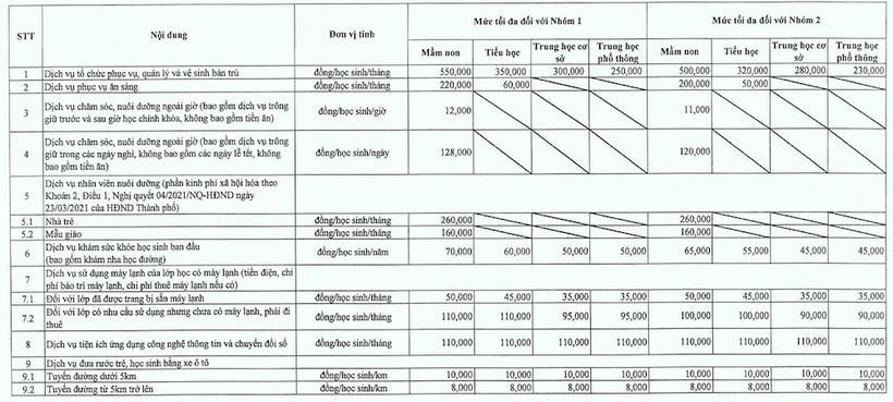 9 khoản thu dịch vụ trong trường học được HĐND thông qua. Ảnh: VietNamnet