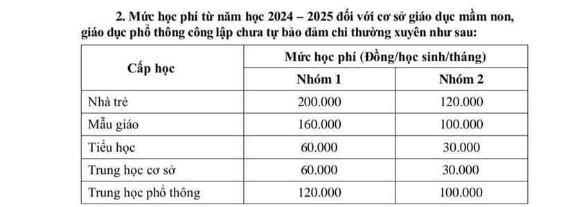 Mức học phí cụ thể từng nhóm. Ảnh: VietNamnet