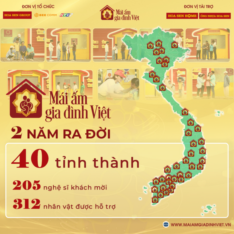 Hành trình “mang yêu thương sẻ chia cộng đồng” của Mái Ấm Gia Đình Việt đã đi qua 40 tỉnh thành trên khắp cả nước.