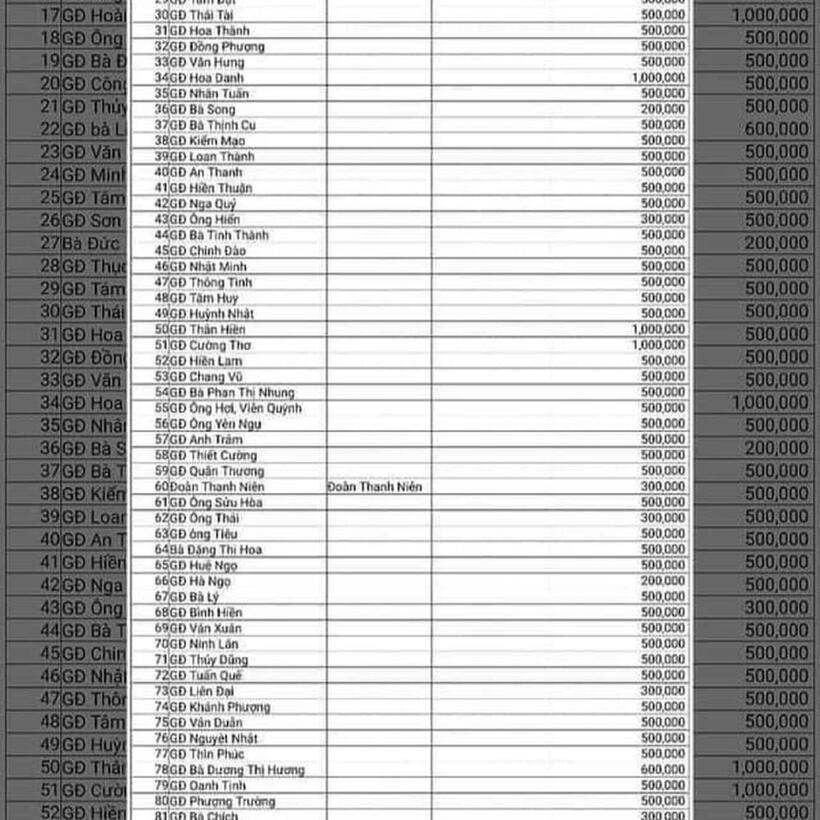 Một phần danh sách ủng hộ đồng bào miền Bắc của xóm Sơn Trình. Ảnh: Facebook Hương Như/Dân trí