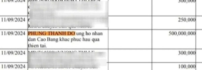 Ủy ban MTTQ Việt Nam tung sao kê khiến người người, nhà nhà rần rần vào "Check Var"