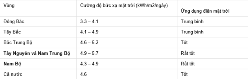 Năng lượng tích cực - 4