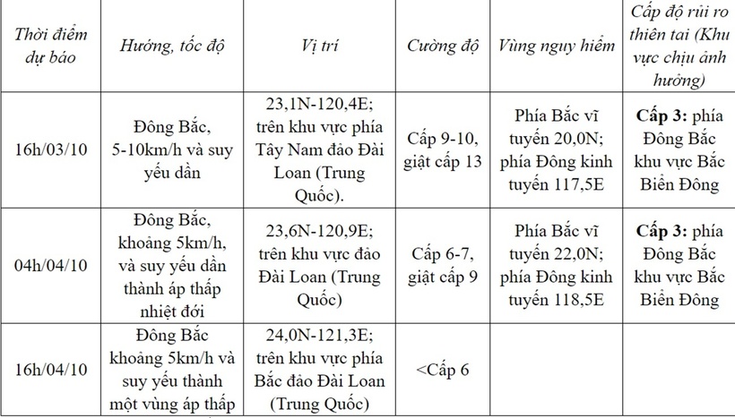 Cơn bão số 5 suy yếu dần thành áp thấp nhiệt đới - 2