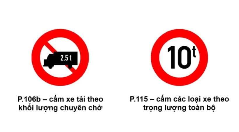 Biển số P.106b là biển cấm ôtô tải, máy kéo và các xe máy chuyên dùng có khối lượng chuyên chở (xác định theo đăng kiểm) lớn hơn giá trị chữ số ghi trong biển (chữ số tấn ghi bằng màu trắng trên hình vẽ xe).
Trong trường hợp này không quan tâm đến việc xe có chở hàng hay không, mà chỉ quan tâm đến khối lượng của xe trên Giấy chứng nhận. Thông thường loại biển này thường sử dụng ở những đường nhỏ, cầu nhỏ.
Biển P.115 cấm các loại xe (cơ giới và thô sơ) kể cả các xe được ưu tiên theo quy định, có trọng lượng toàn bộ (cả xe và hàng) vượt quá trị số ghi trên biển đi qua. Loại biển này thường dùng ở nơi cầu yếu, mặt đường yếu.