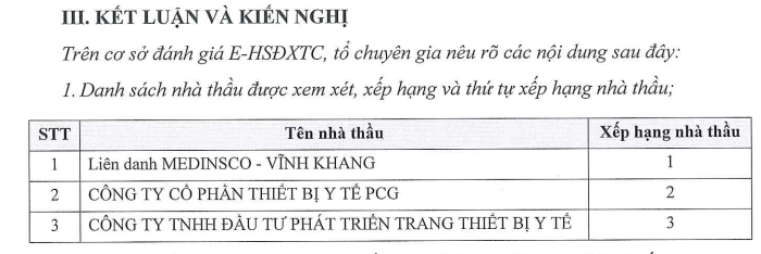 Công ty  PCG và Công ty đầu tư trang thiết bị y tế xếp hạng thứ 2 và thứ 3.