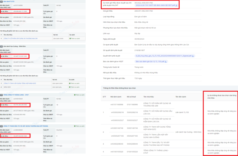 Ảnh chụp màn hình ngày 17/9. Hồ sơ thể hiện, cả 4 nhà thầu đều không được lựa chọn do không đáp ứng về năng lực và kinh nghiệm.