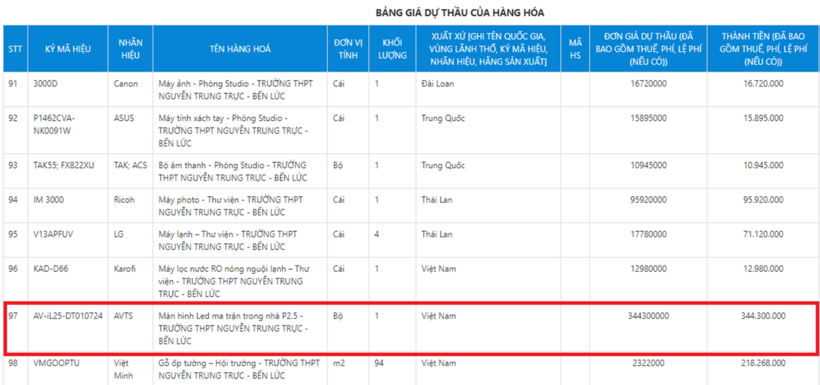 Màn hình Led ma trận trong nhà P2.5 (trường THPT Nguyễn Trung Trực): 344.300.000 đồng/bộ.