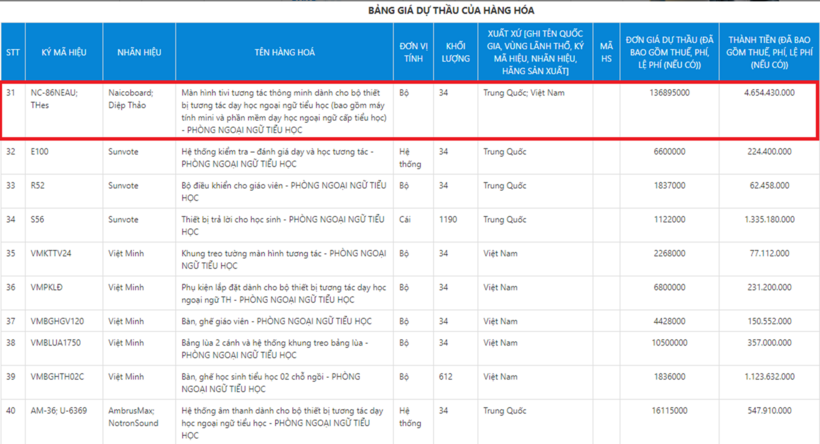 Ảnh chụp một phần danh sách hàng hóa dự thầu.
