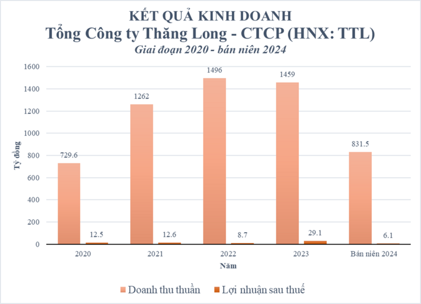 TCT Thăng Long – CTCP: Doanh nghiệp giả mạo hồ sơ gói thầu hơn 300 tỷ ở Lào Cai - 8