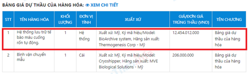 Hệ thống lưu trữ tế bào máu cuống rốn do Công ty TNHH Biogroup Viet Nam cung cấp cho Bệnh viện truyền máu huyết học với giá 12,4 tỷ đồng.